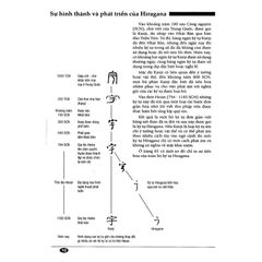 Tự Học Viết Tiếng Nhật Căn Bản - First News