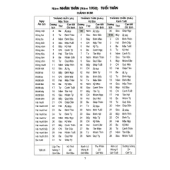 Lịch vạn niên 1932 - 2050 (Tái bản mới nhất) - MT 235k