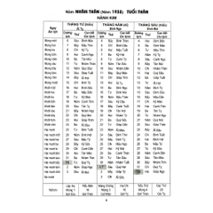 Lịch vạn niên 1932 - 2050 (Tái bản mới nhất) - MT 235k
