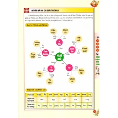 Uyên hải tử bình tập 2 - Cùng thông bảo giám - MinhLam 279k