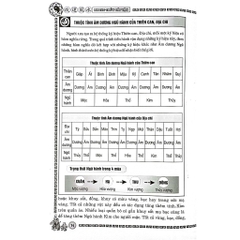 Phong Thủy Cải Vận: Dành Cho Người Mệnh Khuyết Kim, Thủy (Quyển Xuân, Hạ) - MinhLam 209k