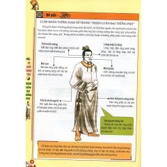 Tứ khố toàn thư - Nhân luân đại thống phú, xem mặt biết người - MinhLam 236k