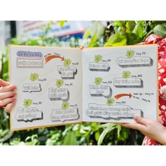 Sơ đồ tư duy Sinh Học - Biology Mind Map sách sinh học nâng cao bìa cứng, in màu - ACB 289k
