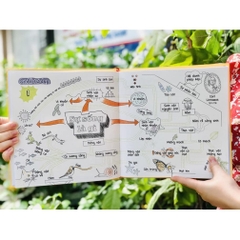 Sơ đồ tư duy Sinh Học - Biology Mind Map sách sinh học nâng cao bìa cứng, in màu - ACB 289k