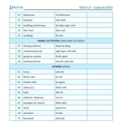 Luyện thi ielts 5.5+ - MB 250k