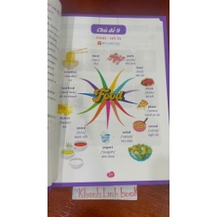 1000 Từ Vựng Tiếng Anh Giao Tiếp Theo Phương Pháp Sơ Đồ Tư Duy - MB 150k