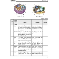 TSA - Sinh - Tổng Ôn phần Tư Duy Khoa Học/Giải Quyết Vấn Đề Môn Sinh Học - Moonbook 250k