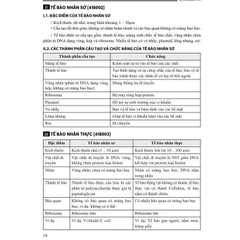 TSA - Sinh - Tổng Ôn phần Tư Duy Khoa Học/Giải Quyết Vấn Đề Môn Sinh Học - Moonbook 250k