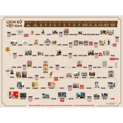 Sơ đồ lược sử Việt Nam qua tranh - khổ to 60 x 80cm 79k
