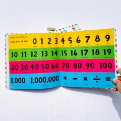 1000 từ vựng tiếng Anh theo chủ đề - cho bé 3 đến 6 tuổi học tiếng Anh dễ dàng 120k - Tân Việt