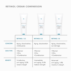 SKINCEUTICALS RETINOL 1.0 / TINH CHẤT CHUYÊN BIỆT GIÚP DƯỠNG DA, GIẢM ĐỐM NÂU, KHUYẾT ĐIỂM TRÊN DA SAU MỤN, GIẢM CÁC DẤU HIỆU LÃO HOÁ