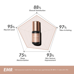 MONA FREMA EMR Ceramide Repairing Serum Classic 50ml – Tinh chất lipid phục hồi hàng rào bảo vệ da khô và da sau treatment