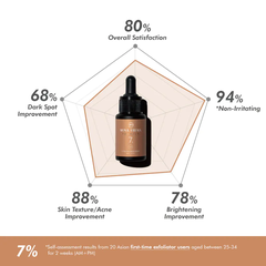 MONA FREMA MPA+ 3.6 SteroPeel Exfoli-Toner 7% 30ml – Tinh chất tẩy tế bào chết dịu nhẹ dành cho người mới bắt đầu