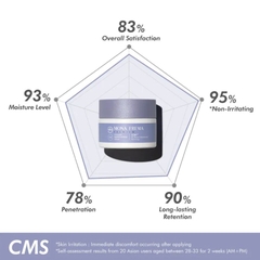 MONA FREMA CERAMIDE BARRIER-EXTREME CREAM 50G/ KEM DƯỠNG ẨM, CẤP NƯỚC