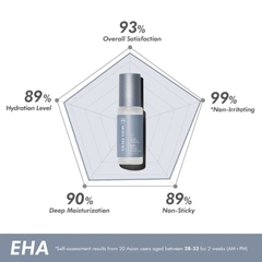 MONA FREMA DOUBLE HYDRATING CONCENTRATE: Serum Cấp Ẩm Chuyên Sâu, Cho Làn Da Căng Mọng Hoàn Hảo