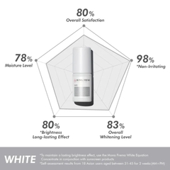 MONA FREMA WHITE-EQUATION REINFORCING CONCENTRATE / LOTION DƯỠNG SÁNG DA