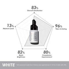MONA FREMA WHITE-EQUATION COMPLEX SERUM: Tinh Chất Dưỡng Trắng & Cải Thiện Sắc Tố Da Chuyên Sâu