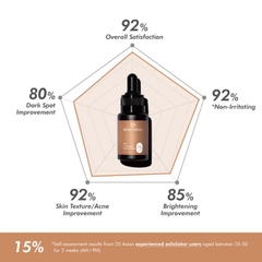 MONA FREMA MPA + 3.5 STEROPEEL EXFOLI-TONER 15% / TẨY TẾ BÀO CHẾT