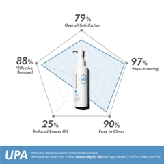 MONA FREMA UPA ULTRA-PURE NATUREX SOOTHING REMOVAL GEL / GEL TẨY TRANG DÀNH CHO DA KHÔ