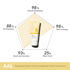 MONA FREMA SUNPRE FACIAL GEL: Kem Chống Nắng Kiềm Dầu, Bảo Vệ Da & Nâng Tông Tự Nhiên