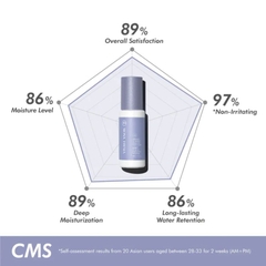 MONA FREMA CERAMIDE SC-BARRIER EMULSIFIED MOISTURIZER 50ML/ LOTION DƯỠNG ẨM