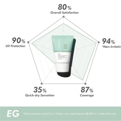 MONA FREMA SUNPRE EG FACIAL GEL: Kem Chống Nắng Dạng Gel Cho Da Mụn & Nhạy Cảm - Chống Nắng & Che Phủ Hoàn Hảo