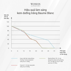 WOMAN ESSENTIALS BAUME BLANC / KEM LỤA TRẮNG SÁNG VÀ NUÔI DƯỠNG VÙNG KÍN