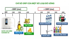 Nước uống có chỉ số ORP bao nhiêu thì tốt