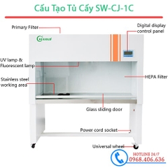 Tủ Cấy Trung Quốc Sugold SW-CJ-1B / SW-CJ-2C | Thổi Ngang