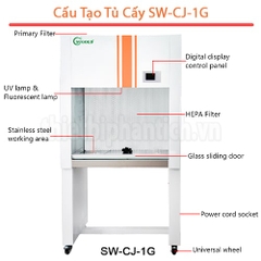 Tủ Cấy Trung Quốc Sugold SW-CJ-1G / SW-CJ-2G | Thổi Ngang