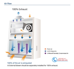 Tủ An Toàn Sinh Học Cấp II Labtech Hàn Quốc - Kiểu B2 - Chân Rời