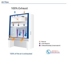 Tủ An Toàn Sinh Học Cấp II Labtech Hàn Quốc - Kiểu B2 - Chân liền