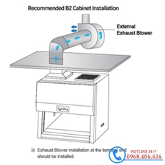 Tủ An Toàn Sinh Học Cấp II Labtech Hàn Quốc - Kiểu B2 - Chân Rời