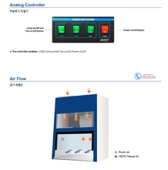 Tủ Cấy Vi Sinh Labtech Hàn Quốc - LCB-HE Dòng Khí Thổi Ngang