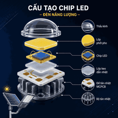 Cấu tạo chip LED ảnh hưởng như thế nào đến độ sáng của đèn?