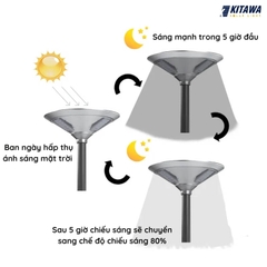 Đèn UFO năng lượng công trình 50W KITAWA CT.UF01.50