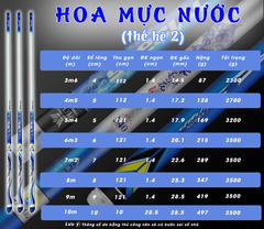Hoa Mực Nước Thế Hệ 2 Cần Nhẹ Khỏe (có clip test)