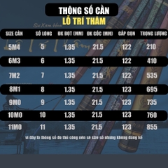 Cần Câu Tay Lỗ Trí Thâm - Cần Câu Cực Kì Trâu Bò, Săn Hàng - Thiết Kế Tinh Tế 19i 20h