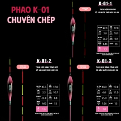 Combo 3 Cây Phao Nano K01 - K02 - K04 - Tín Hiệu Chuẩn - Tâm Sáng