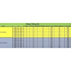Cần Câu KOI Corba Matrix và Corba Anaconda 5H 28i - Đánh Cá Tổng hợp - Săn Hàng Nhẹ