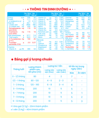 Sữa bột Meiji 0-1 year old Infant Formula Premium 800g (Nhập khẩu)