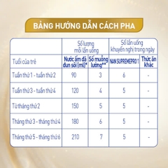 Sữa bột Nan Supremepro 2 800g (từ 1-2 tuổi)