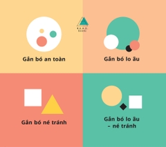 Sách - Giải Mã Kiểu Gắn Bó Của Bạn