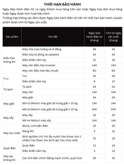 [Khuyến mại] Chính hãng Tủ lạnh Casper Inverter 458 lít RS-460PBW Mới 100% bảo hành chính hãng giá rẻ nhất thị trường