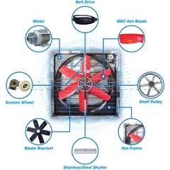 Quạt hiệu suất cao SMC