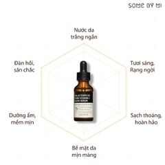 Tinh Chất Dưỡng Trắng Da, Mờ Thâm Some By Mi Galactomyces Pure Vitamin C Glow Serum 30ml