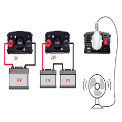 Bộ kích điện inverter 3000W Maxipower đổi nguồn 24V lên 220V