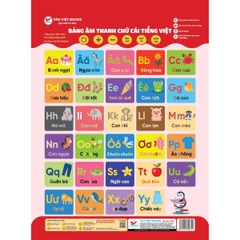 Combo 4 Bảng Âm Thanh: Số Đếm, Chữ Cái Tiếng Việt, Chữ Cái Tiếng Anh, Động Vật