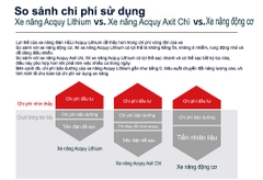 XE NÂNG ĐIỆN LITHIUM HELI 3-3.5 TẤN K2 SERIES