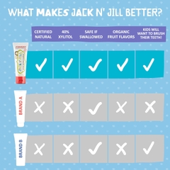 Kem đánh răng - Jack N Jill Natural Toothpaste